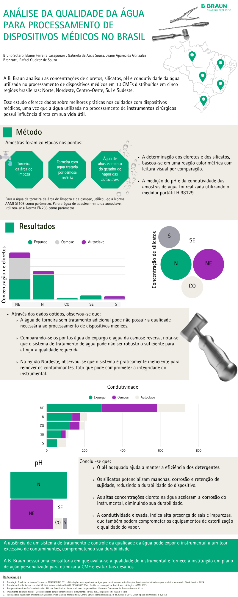 ANÁLISE DA QUALIDADE DA ÁGUA PARA PROCESSAMENTO DE DISPOSITIVOS MÉDICOS NO BRASIL - 1