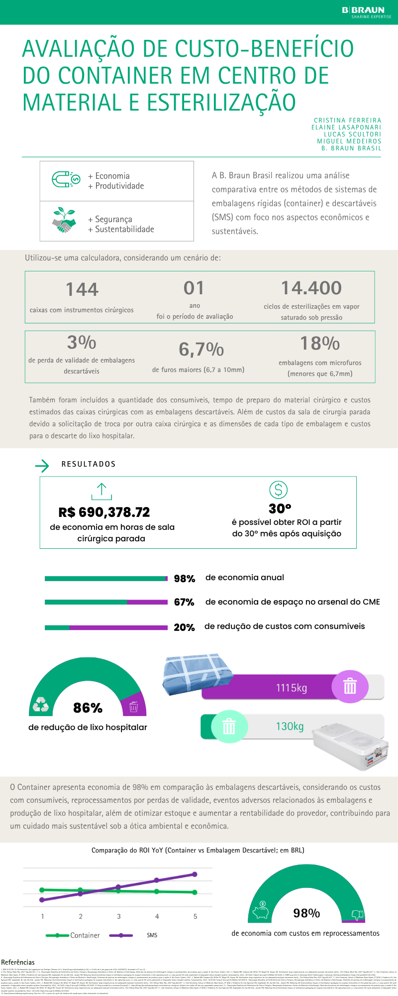 Infográfico ISPOR - 1