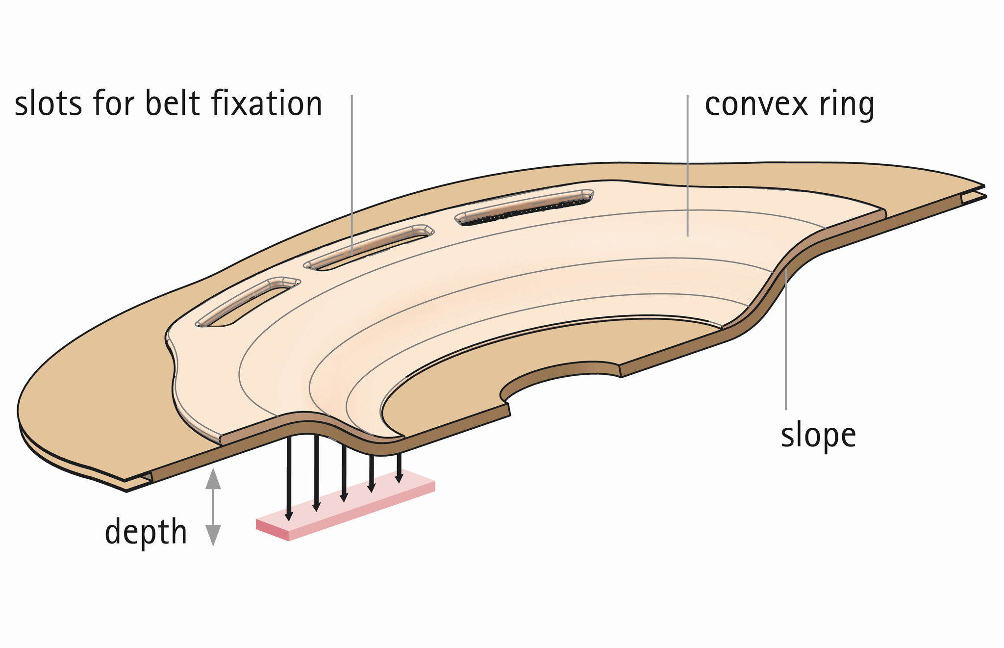 Diagrama transversal de uma placa de base convexa para estoma, mostrando aberturas para fixação do cinto, um anel convexo, a inclinação descendente e a profundidade.
