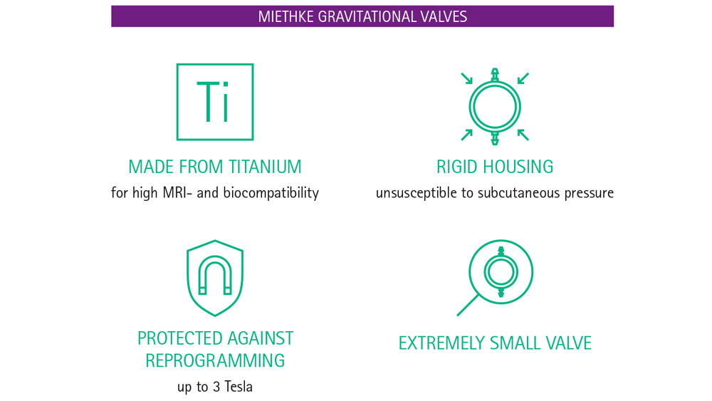 Infográfico sobre válvulas gravitacionais Miethke