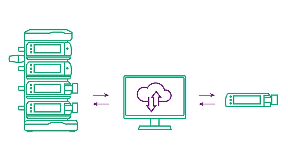 Atualizações de bombas individuais pelo ar em conjunto com a ajuda do Onlinesuite plus